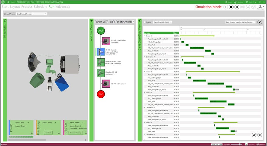 Green Button GoTM （※Biosero社製）