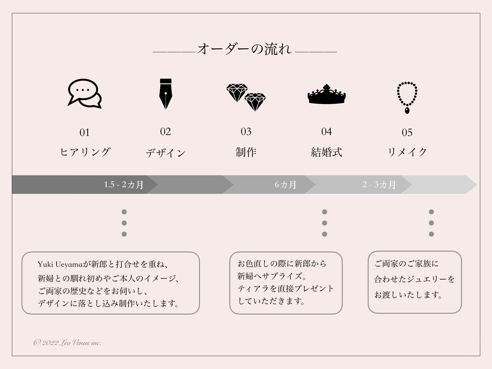 結婚式を特別な日に変えるオートクチュールティアラブランド 2022年5月