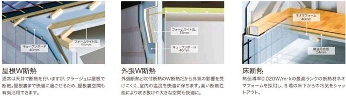 こだわりの断熱性能（※商品によって断熱材が変わります）