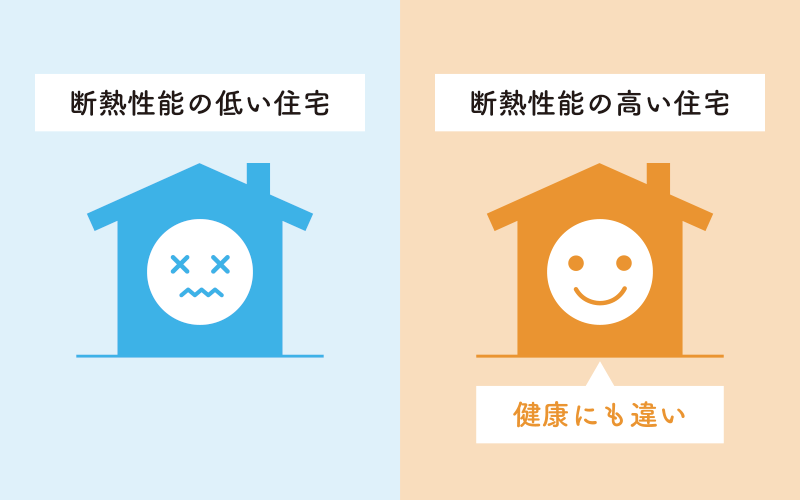 省エネECO断熱イメージ