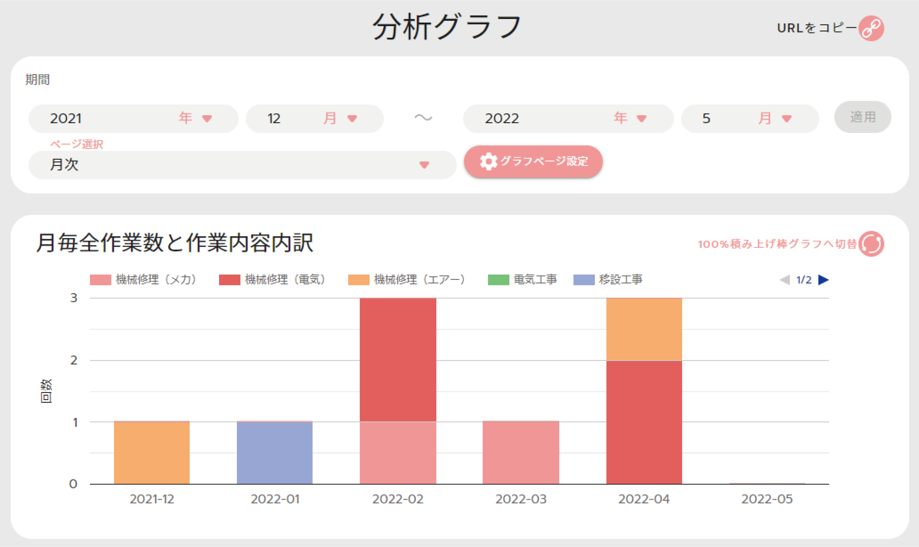 ミロクルカルテ
