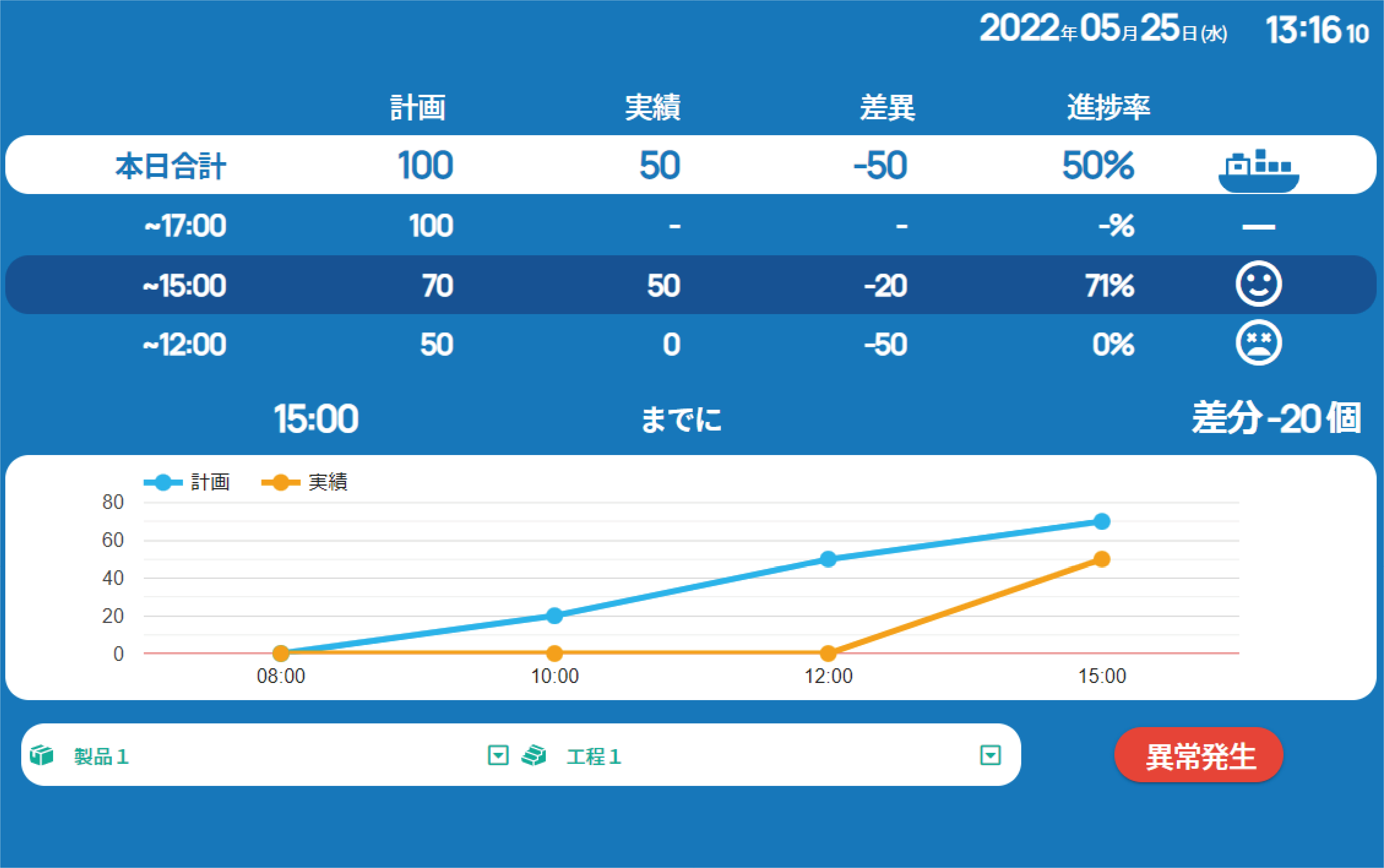 ミロクルあんどん