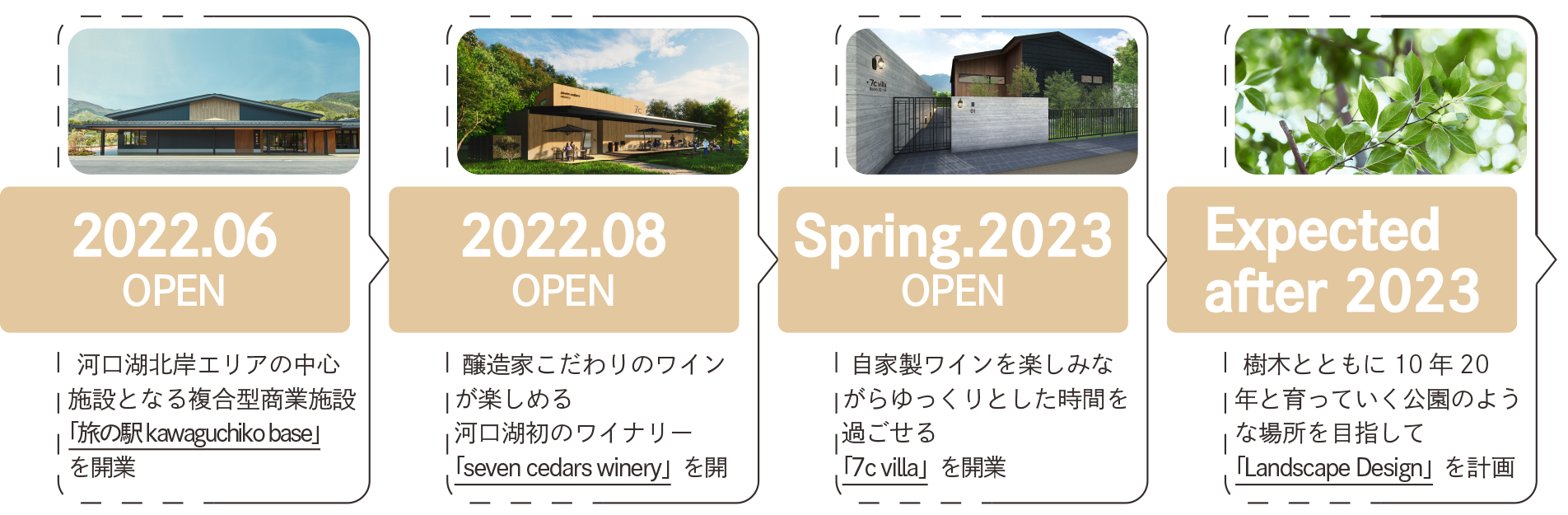 事業ロードマップ