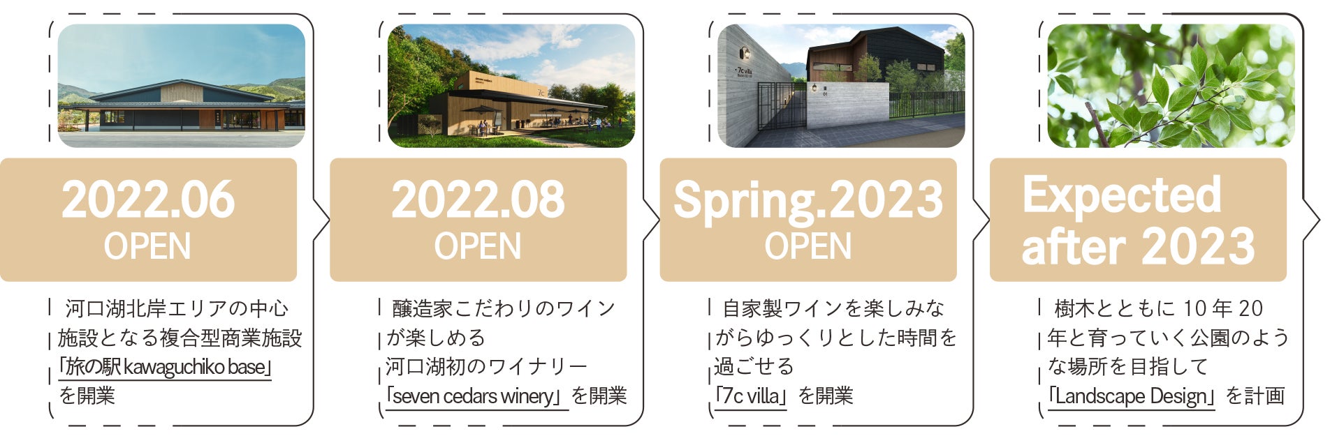 事業ロードマップ