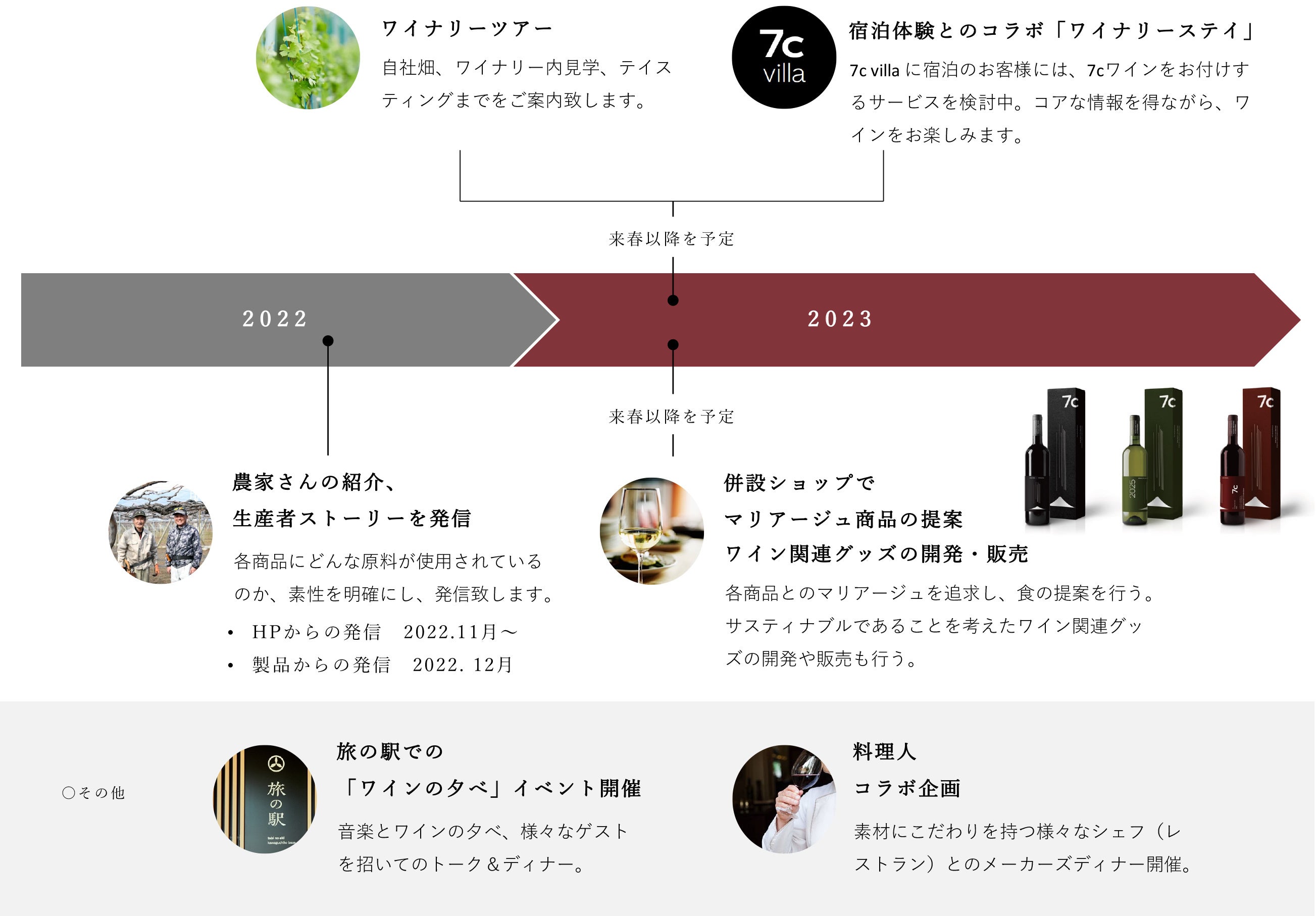 事業ロードマップ