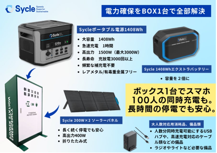 緊急災害時にBOX1台で全ての電力問題が解決できる〜企業向け 緊急災害時にBOX1台で全ての電力問題が解決できる〜企業向け