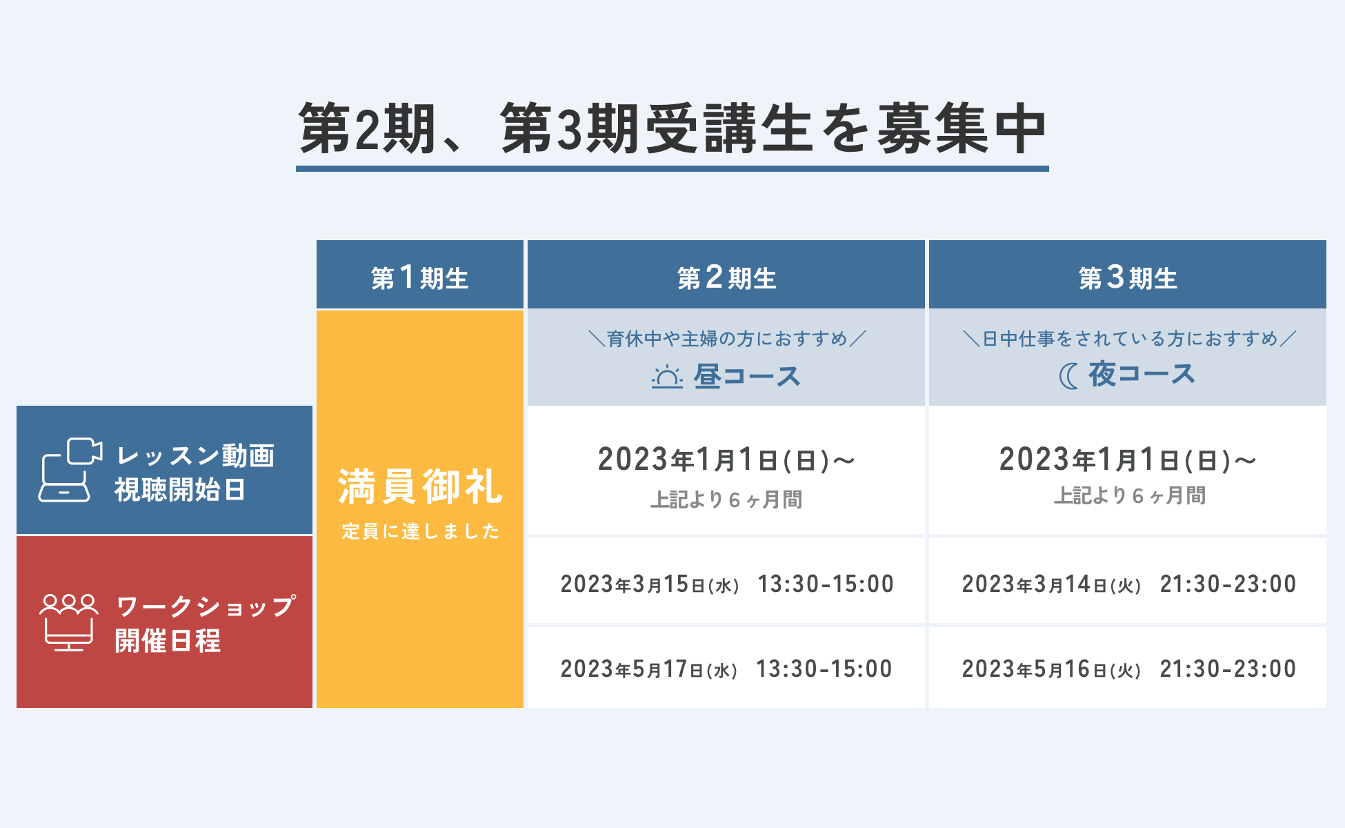 第2期、第3期受講生を募集中