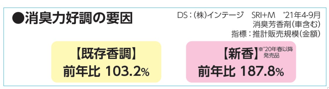 エステー 消臭力 シリーズにトレンド感ある香りの イングリッシュホワイトティー を新発売 エステー株式会社のプレスリリース エステー 消臭力 シリーズにトレンド感ある香りの イングリッシュホワイトティー を新発売 エステー株式会社のプレスリリース