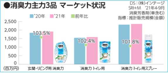 エステー 消臭力 シリーズにトレンド感ある香りの イングリッシュホワイトティー を新発売 エステー株式会社のプレスリリース エステー 消臭力 シリーズにトレンド感ある香りの イングリッシュホワイトティー を新発売 エステー株式会社のプレスリリース