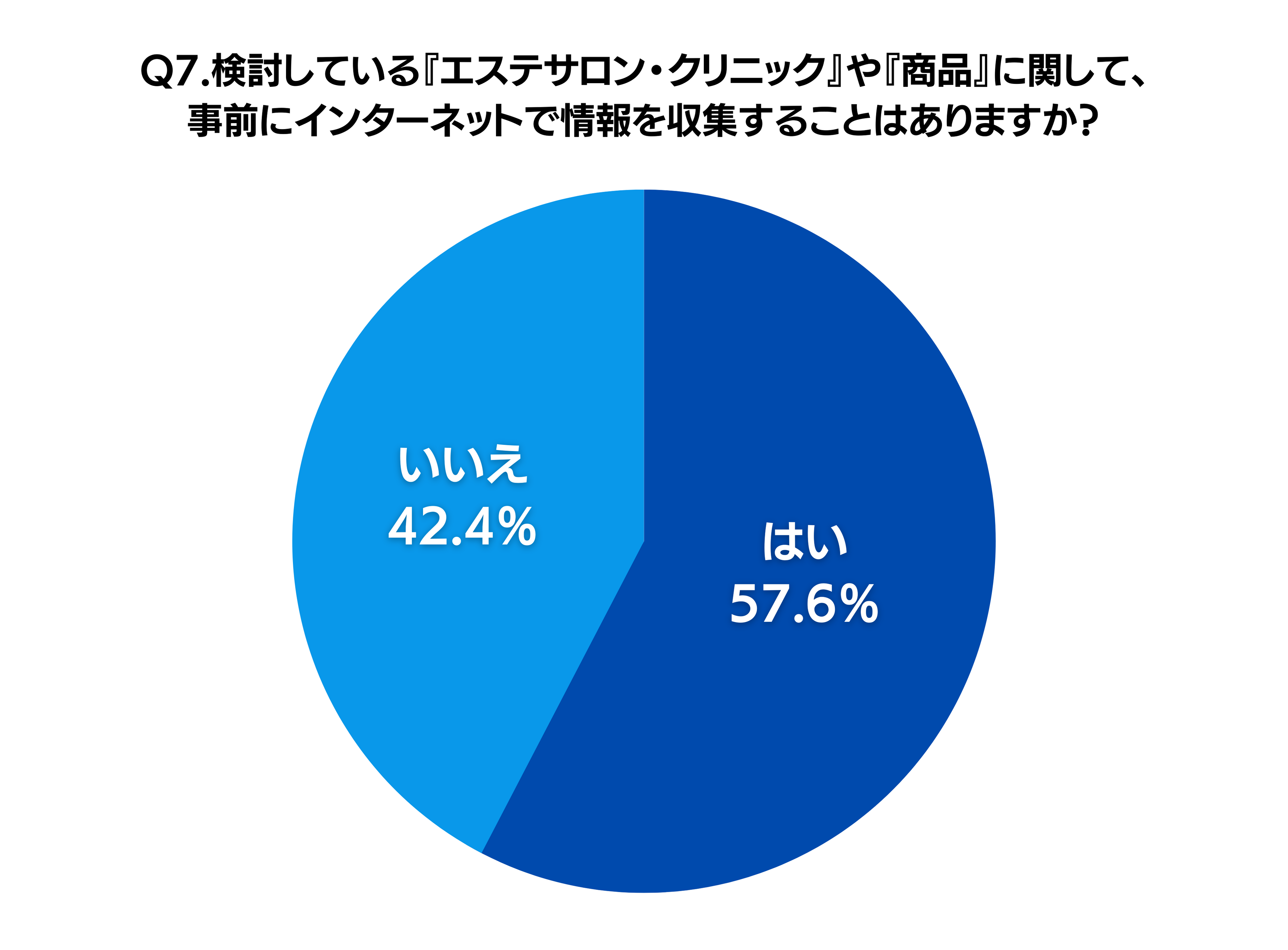 メンズクリア自社調べ