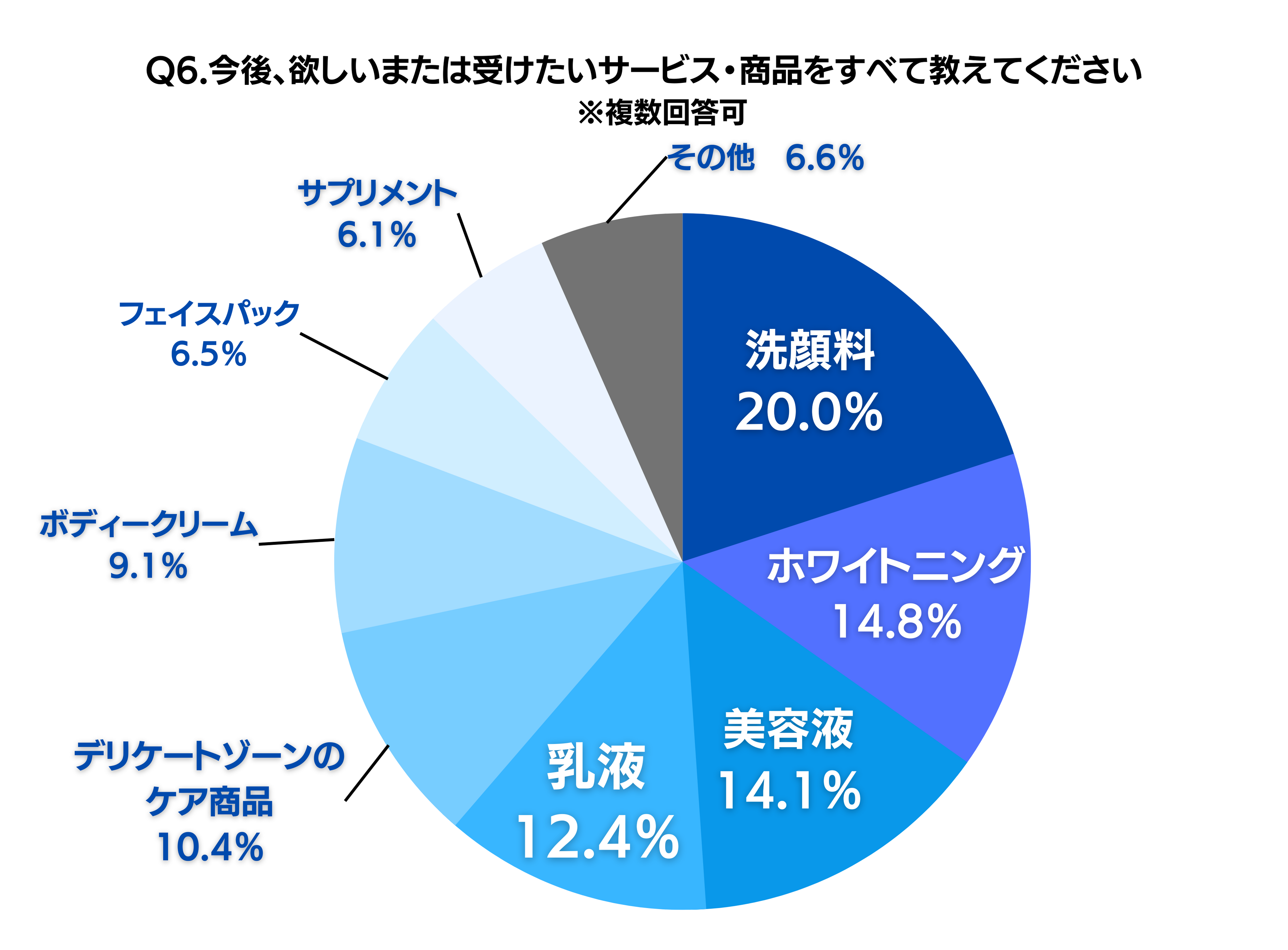 メンズクリア自社調べ