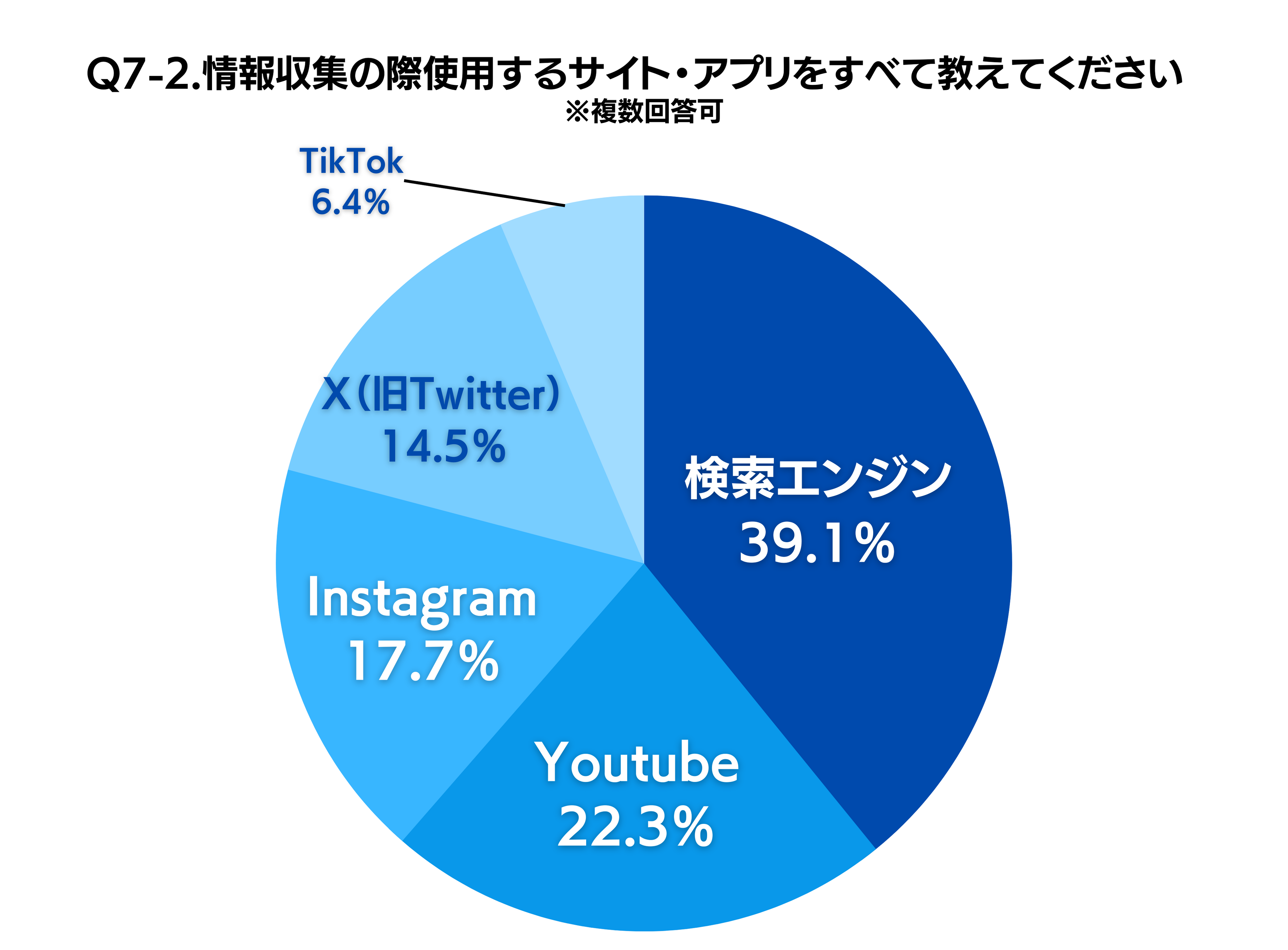 メンズクリア自社調べ