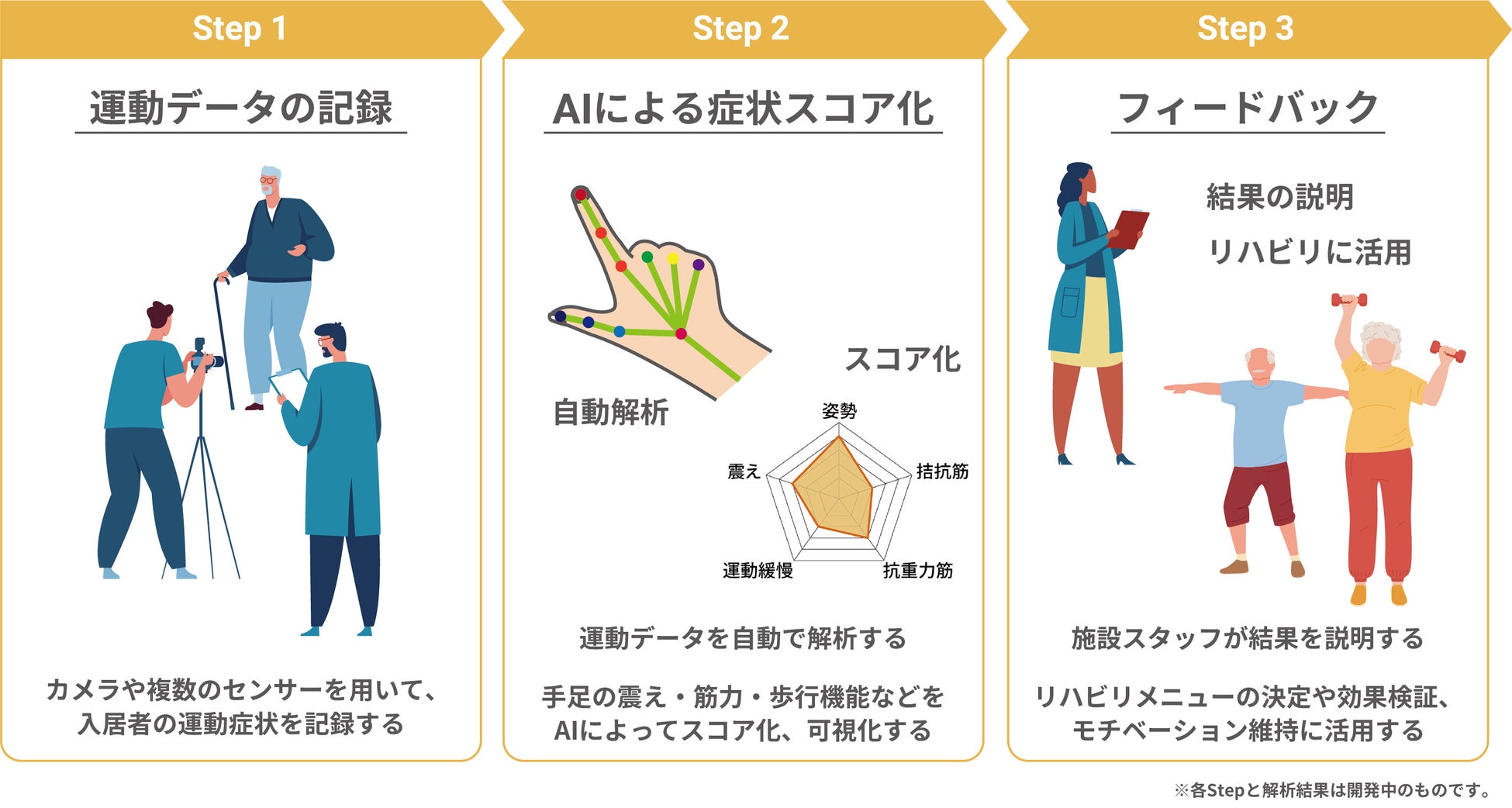 運動機能評価システムの運用イメージ図
