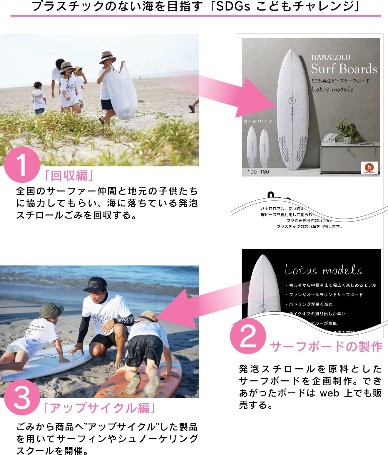 ビーズクッションがサーフボードに！あいちサービス大賞 特別賞を受賞