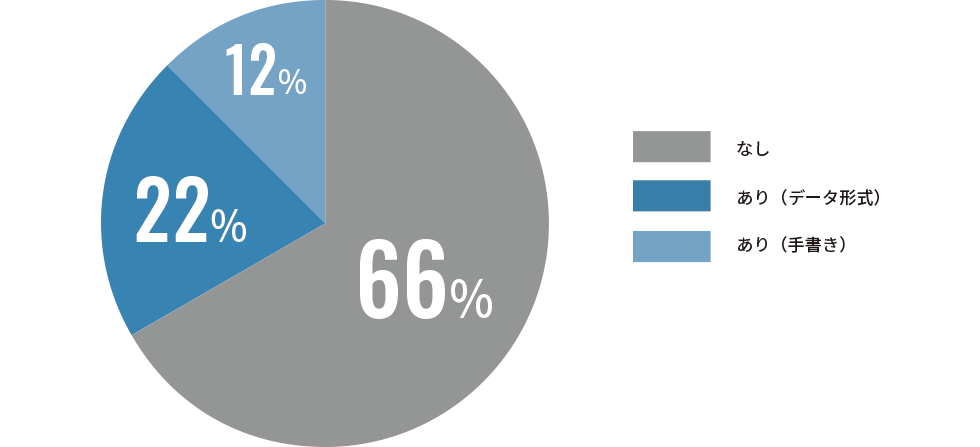 デザインデータの有無