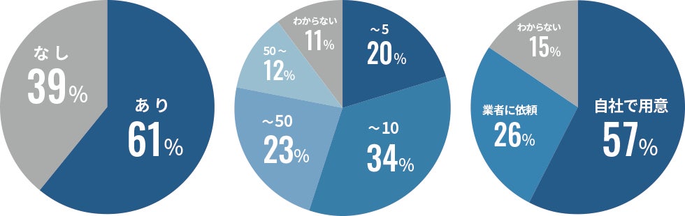 バリエーション、カテゴリ数、写真撮影