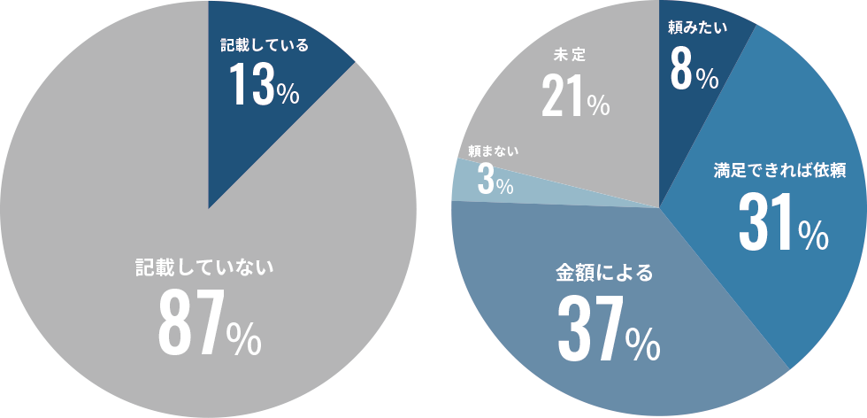 帳簿への記載、今後の税務顧問や決算の依頼