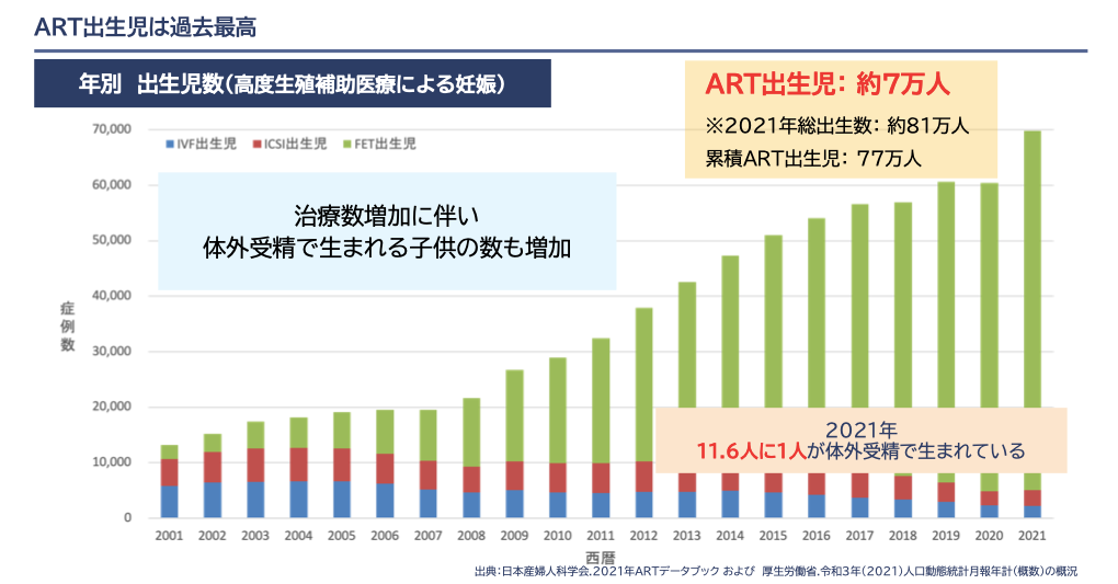 メディア向けセミナーレポート＞不妊治療専門「トーチクリニック」が