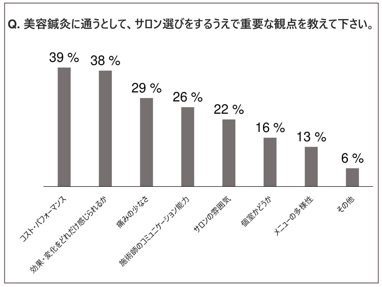 六本木／麻布の人気美容鍼灸サロンが調査：美容鍼灸選びのポイント