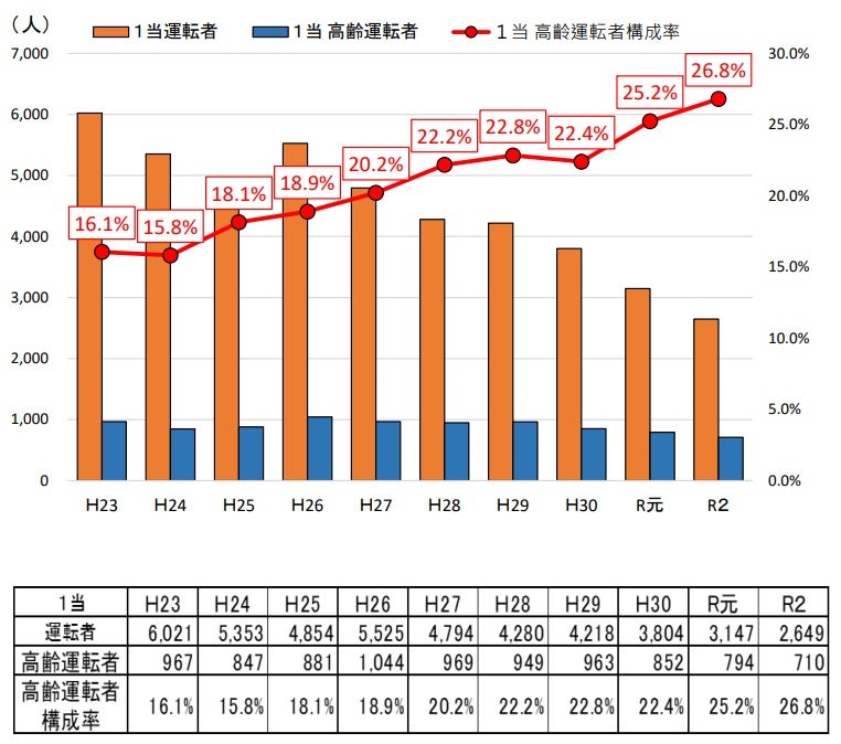 奈良県警HPより