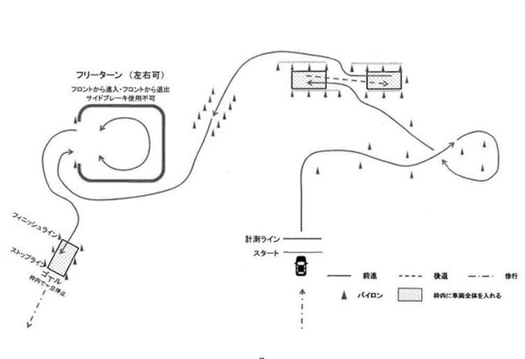 コース図一例
