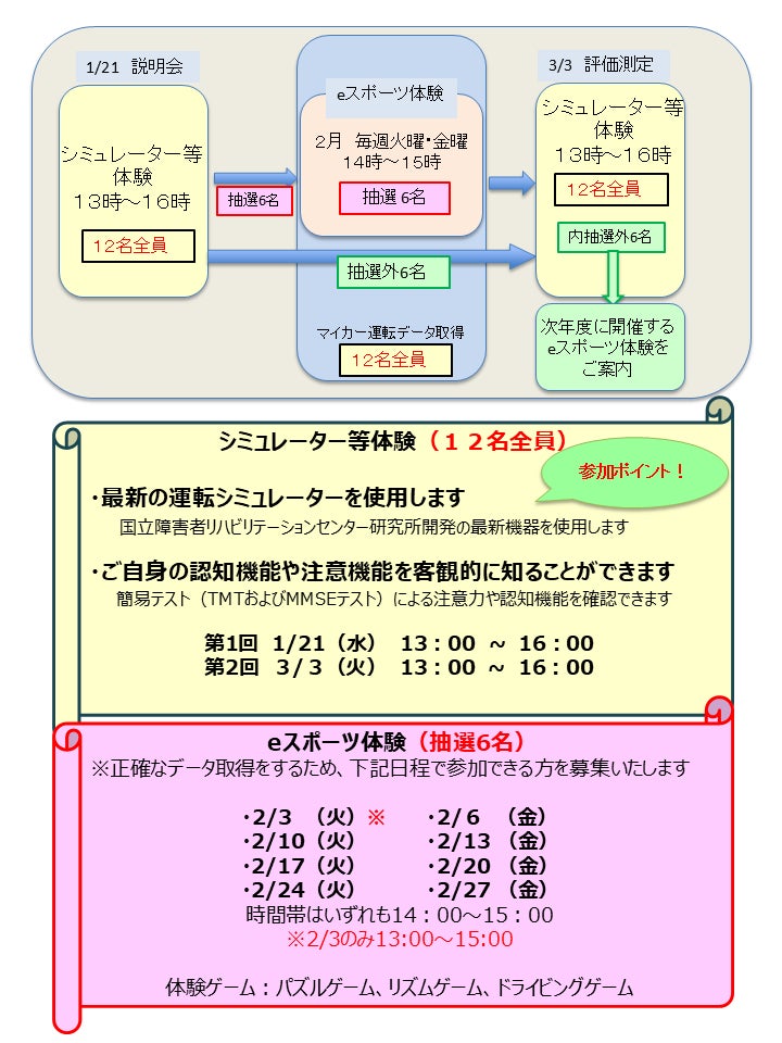 【JAF高知】70代限定!eスポーツで運転脳を鍛えよう 【JAF高知】70代限定!eスポーツで運転脳を鍛えよう