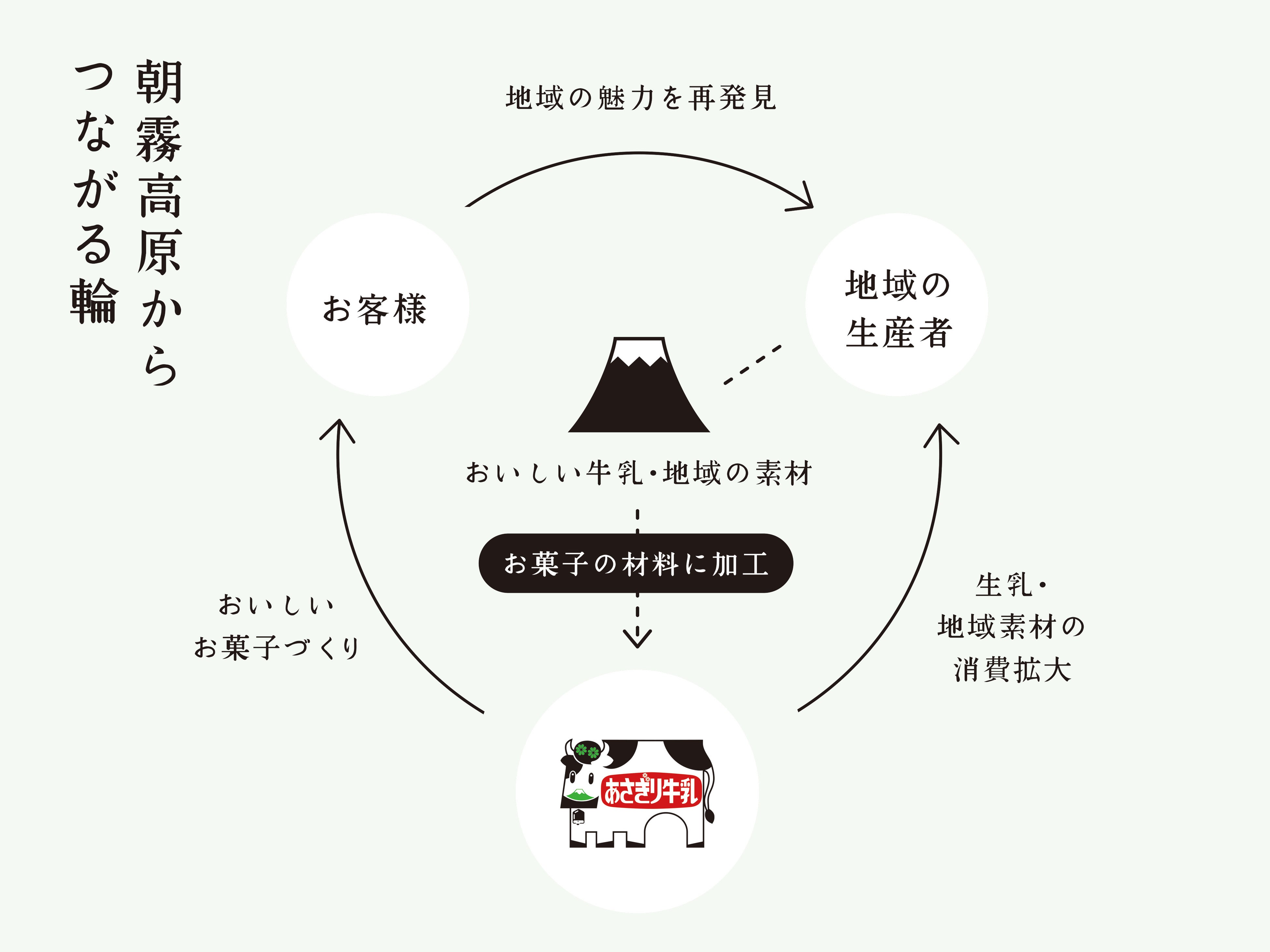 牛乳キャップ　東洋コーヒー牛乳　（訳あり） 牛乳キャップ 東洋コーヒー牛乳 （訳あり）
