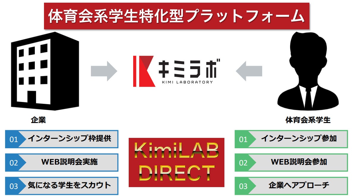 プロサッカー選手 遠藤 航がスペシャルサポーターに就任 大学4年間を部活に打ち込む 忙しい 体育会系学生向け就活支援サービス Kimilab Directキミラボダイレクト が始動 株式会社w Mのプレスリリース プロサッカー選手 遠藤 航がスペシャルサポーターに就任 大学4年間を部活に打ち込む 忙しい 体育会系学生向け就活支援サービス Kimilab Directキミラボダイレクト が始動 株式会社w Mのプレスリリース