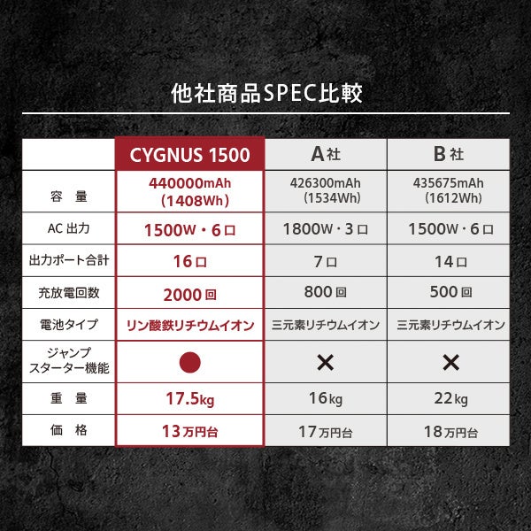 ポータブル電源 CYGNUS 1500 PB-1500A