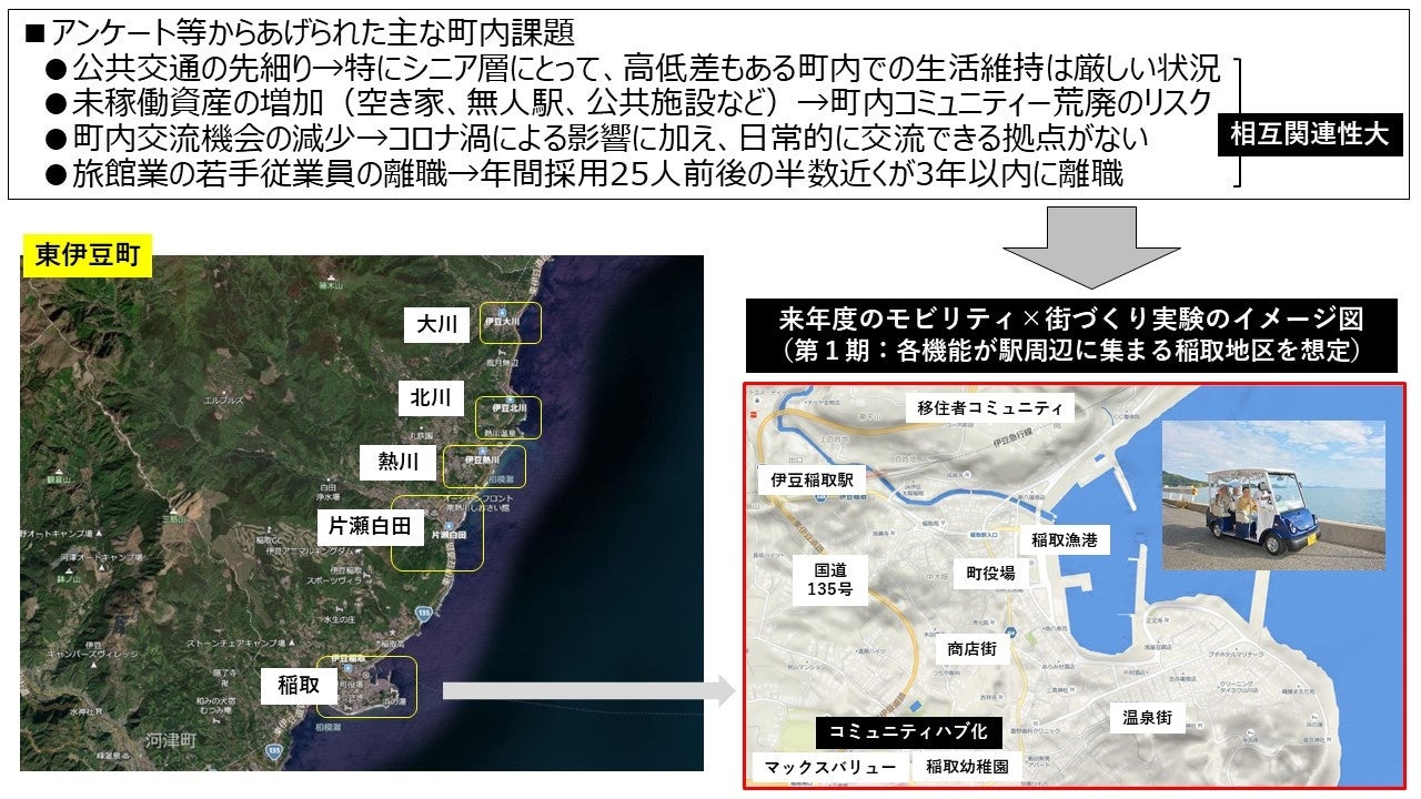 東伊豆町取り組みイメージ