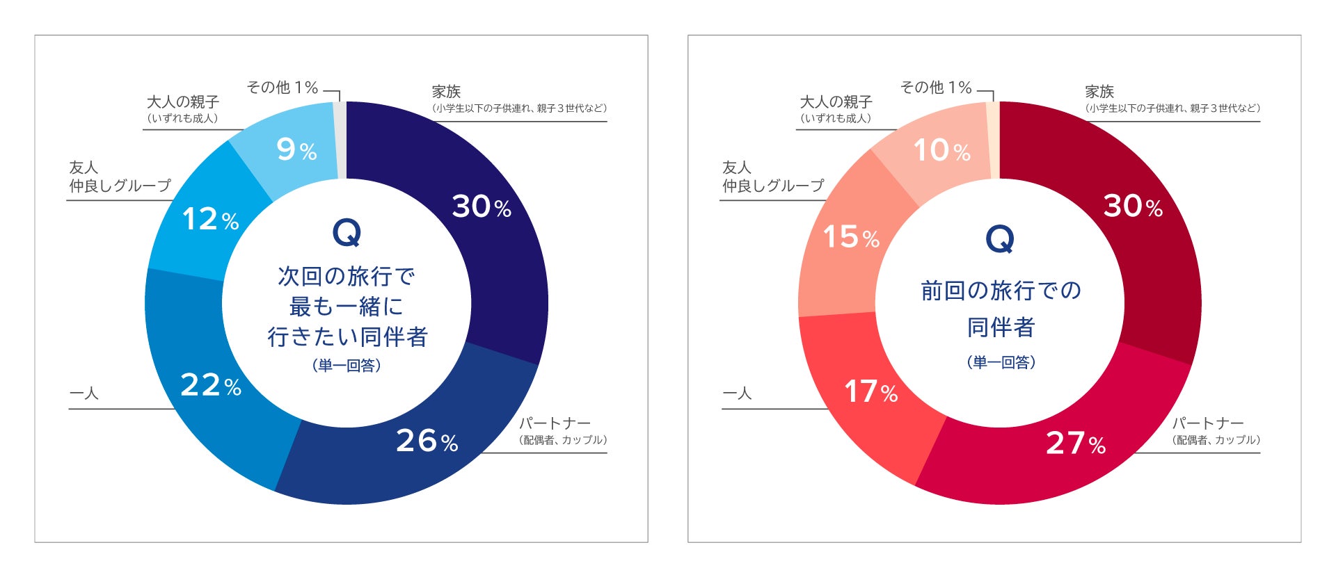 図1