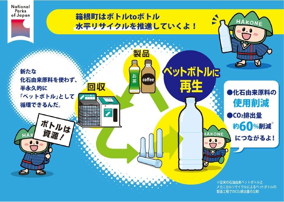 ペットボトル水平リサイクル