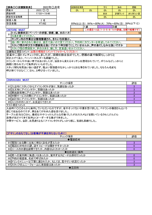 老舗計画覆面調査１