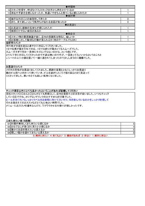 老舗計画覆面調査２