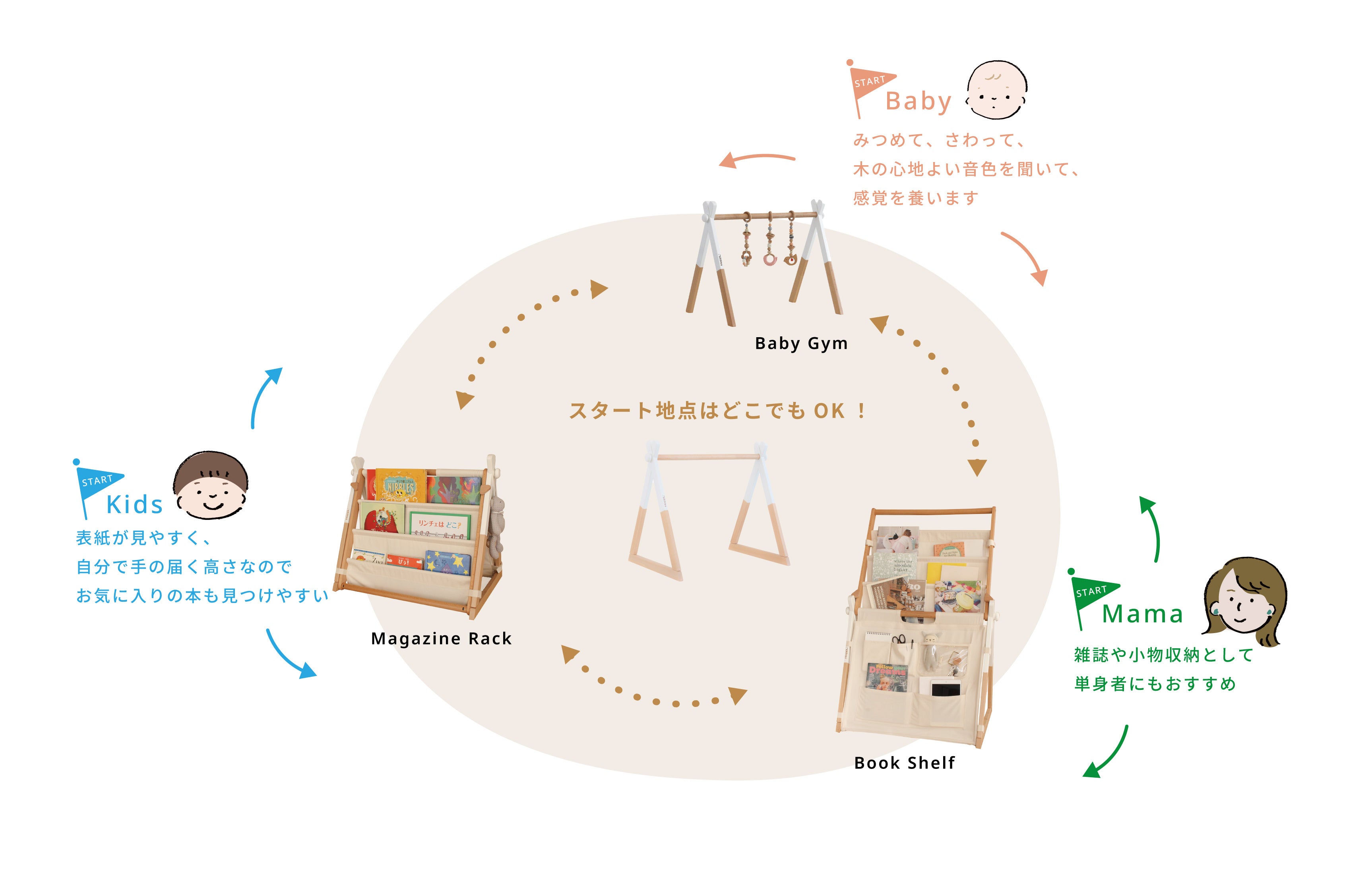 赤ちゃんの初めてのおもちゃを一生の思い出に!! 子どもと一緒に
