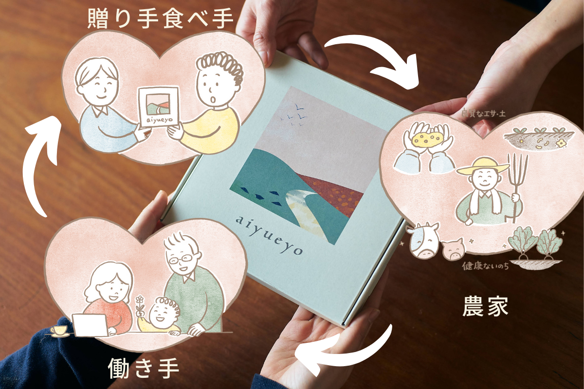 カタログギフト「aiyueyo」を起点に愛の循環を生み出す