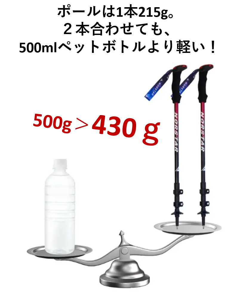 ２本合わせても500mlペットボトルより軽いポール