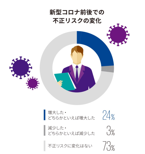 企業不正の調査実務 徴候の検知から調査技術、事後処理まで  /中央経済社/ＫＰＭＧ　ＦＡＳ（単行本） 企業不正の調査実務 徴候の検知から調査技術、事後処理まで