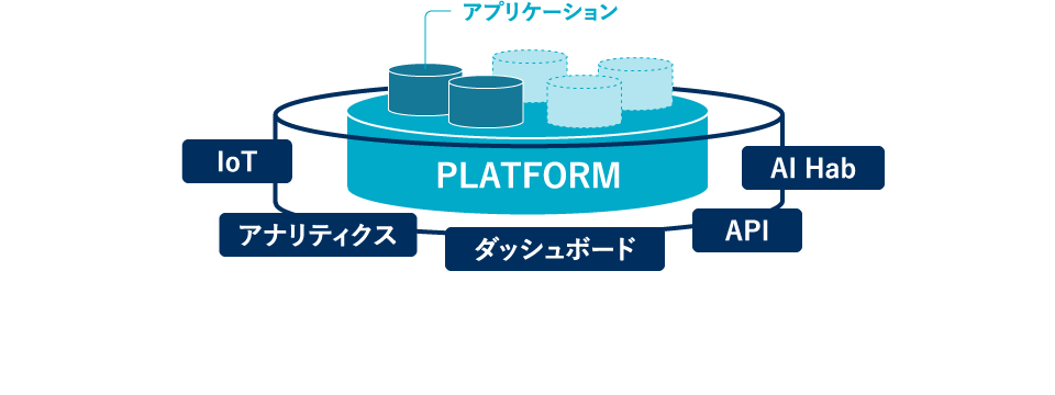 CONSAITイメージ図１