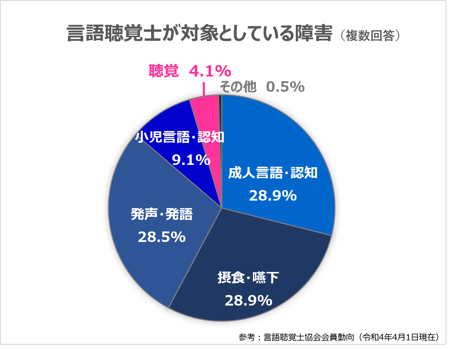 言語聴覚研究38冊まとめ売り Amazon.co.jp: 言語聴覚士 - 医療・看護: 本