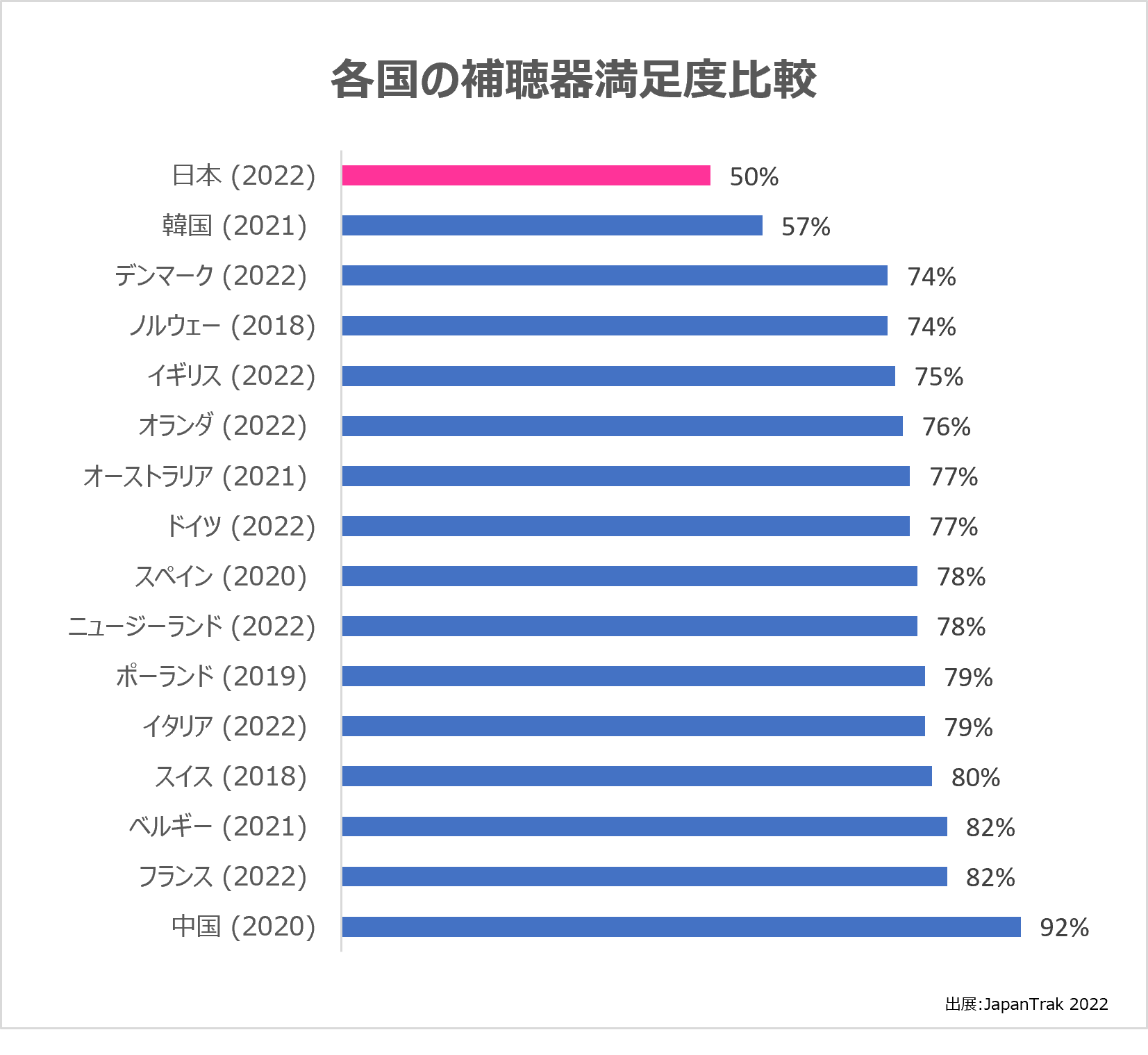 言語聴覚研究38冊まとめ売り Amazon.co.jp: 言語聴覚士 - 医療・看護: 本