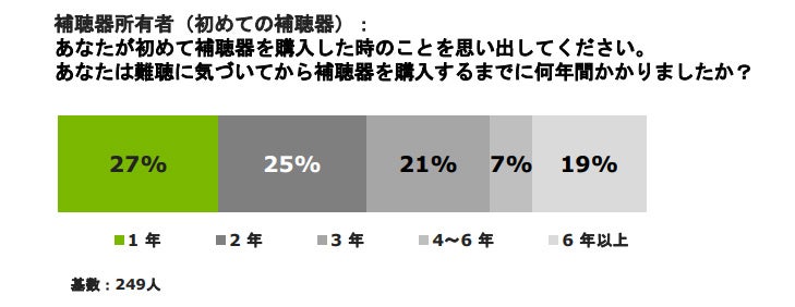 JapanTrak2022 P48より抜粋
