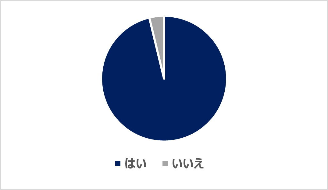 当時のイベント体験が、ご自身の学びや成長に繋がったと感じたか？