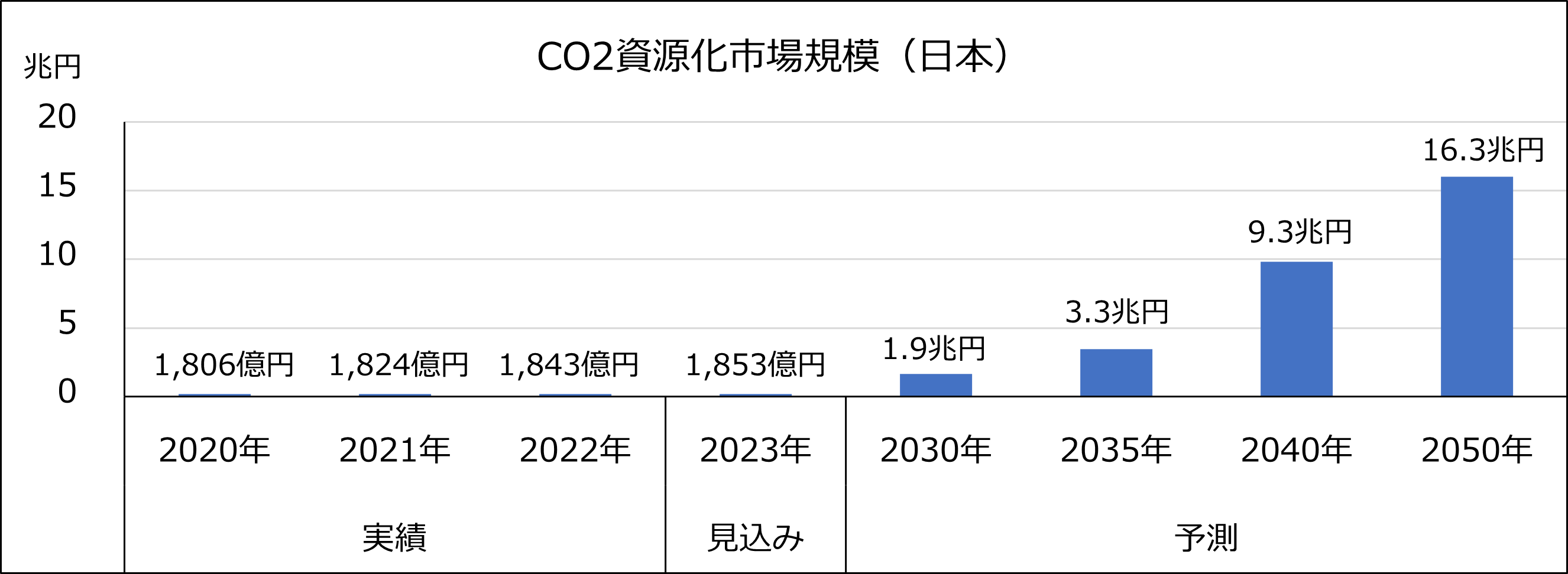 バイオマスエネルギー市場の現状と将来展望　2017 バイオマスエネルギー市場の現状と将来展望 2017 バイオマスエネルギー