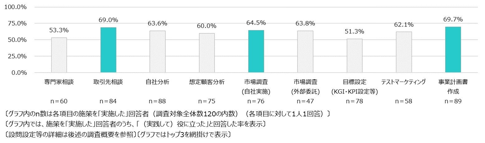 企業における『成功する新規事業開発』育成マニュアル : 新規事業開発用・事業計… 企業における『成功する新規事業開発』育成マニュアル | 谷口