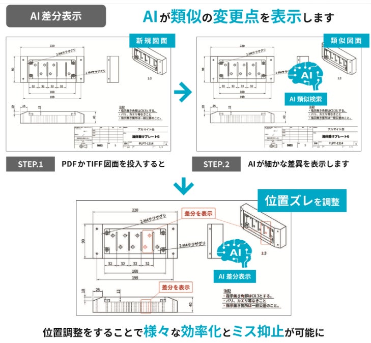 類似図面の「AI差分表示」に関する特許取得のお知らせ | 株式会社REVOX 類似図面の「AI差分表示」に関する特許取得のお知らせ | 株式会社REVOX