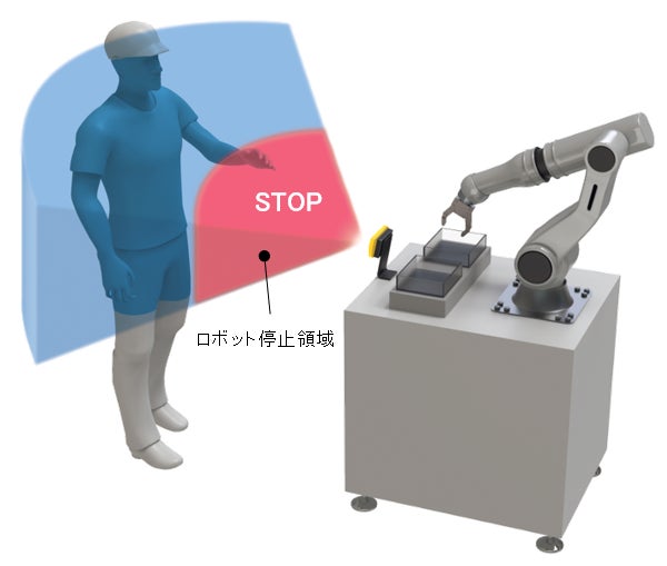 産業用ミリ波レーダー】国内初!”安全認証を取得した3D安全 産業用ミリ波レーダー】国内初!”安全認証を取得した3D安全
