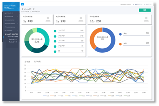 視聴者分析画面イメージ