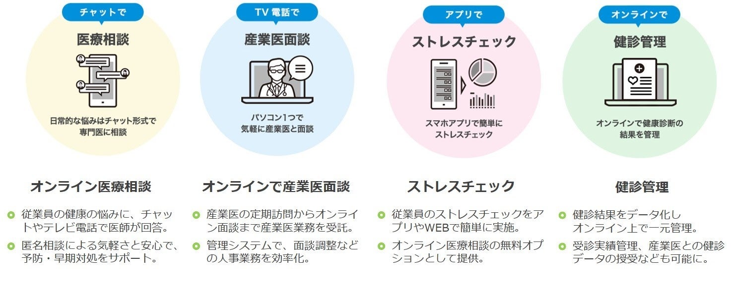 医師に相談サービス 産業保健師ならドクタートラスト｜外部相談窓口サービス[アンリ
