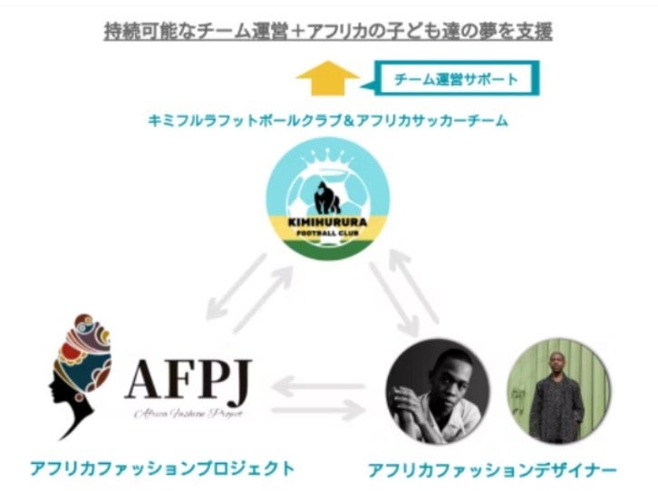 アフリカのファッションデザイナーを起用し、サッカーユニフォームを作成する